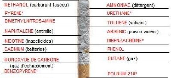 France: Le tabac cause d’une mort sur huit