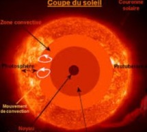Science: Les scientifiques observent l’âme du Soleil à travers ses neutrinos